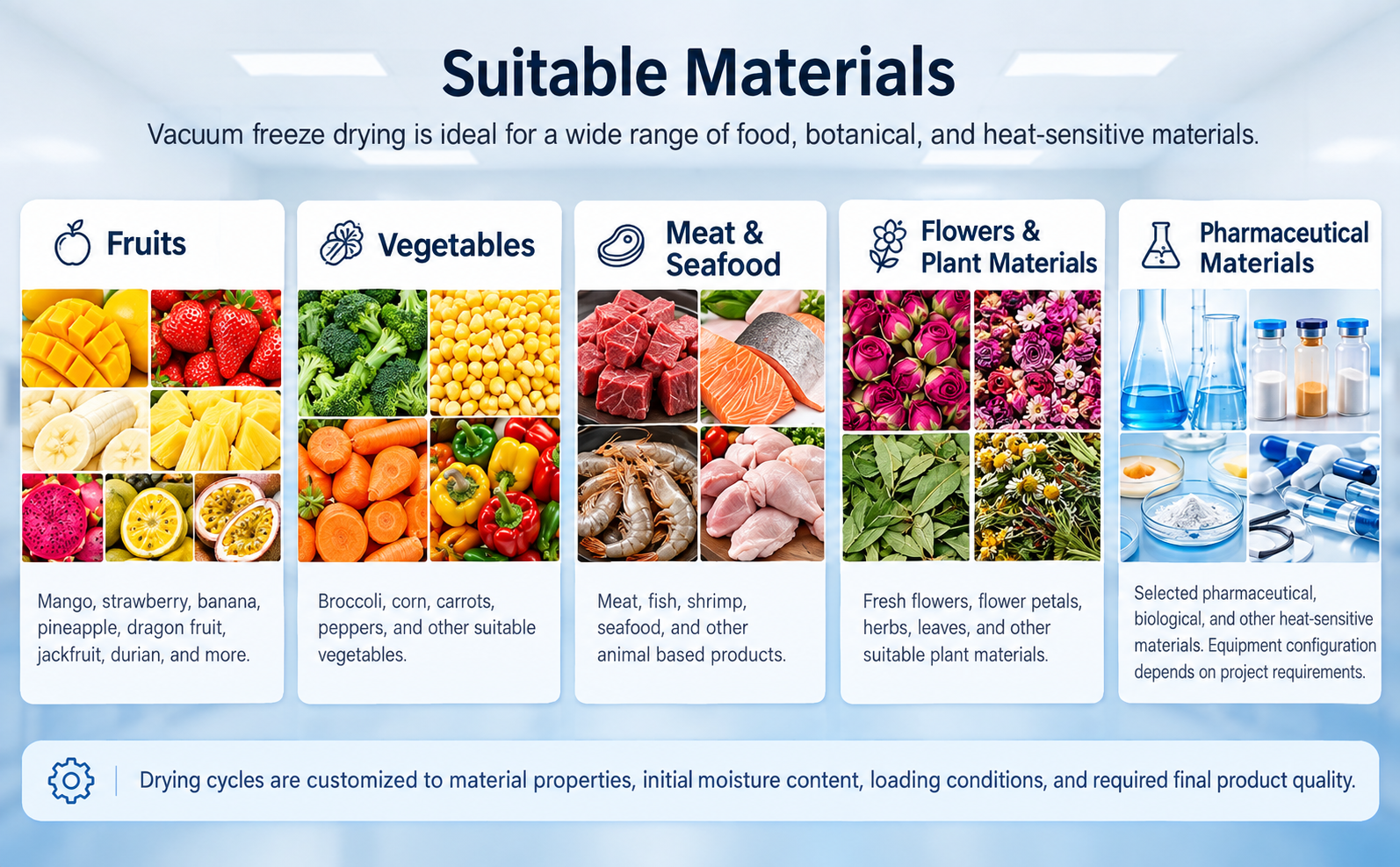 Materials for vacuum freeze drying