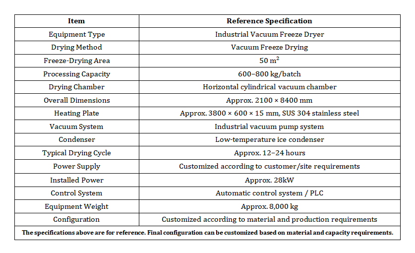 Vacuum Freeze Dryer Technical Parameters