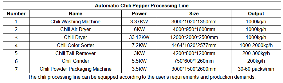 Technical Parameters