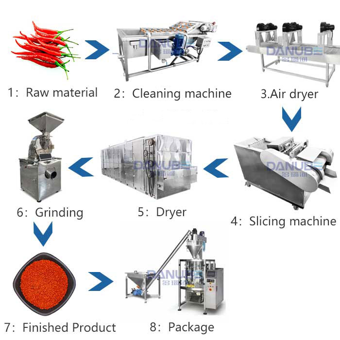 Chili Processing Line 