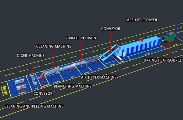 Chili Processing Line