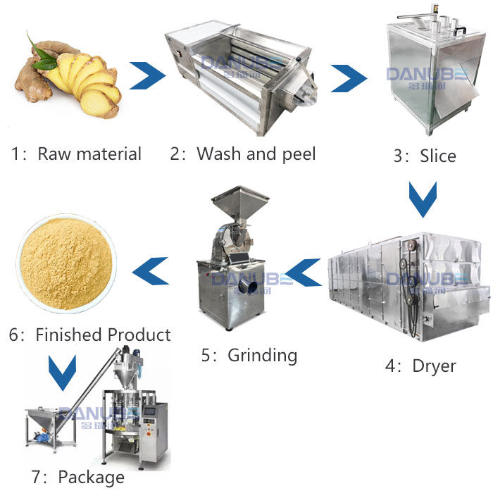 Ginger Processing Production Line