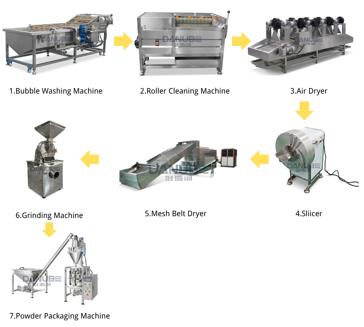 Ginger Processing Production Line