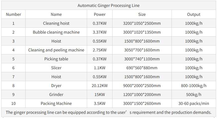 Technical Parameters