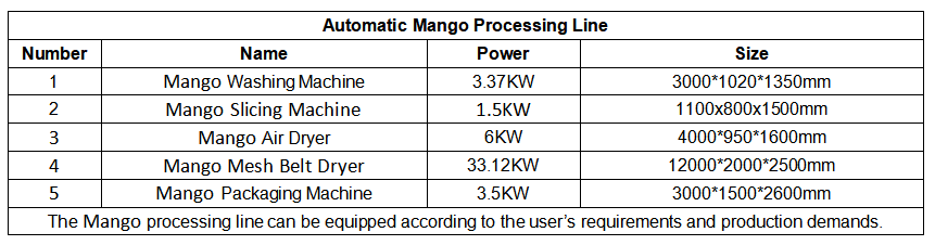 Technical Parameters