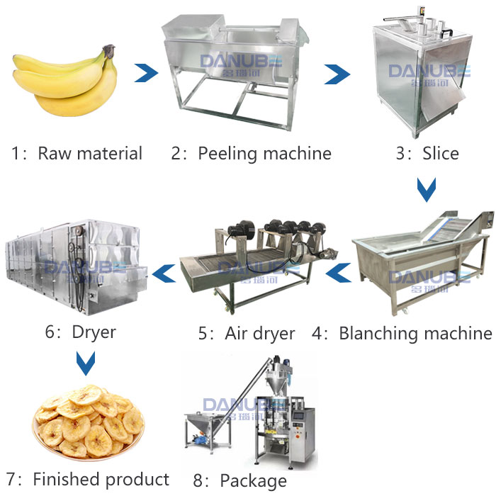 Automatic Banana Drying & Powder Production Line