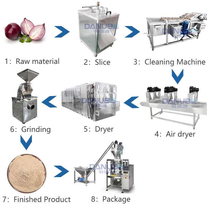 Automatic Onion Drying & Powder Production Line