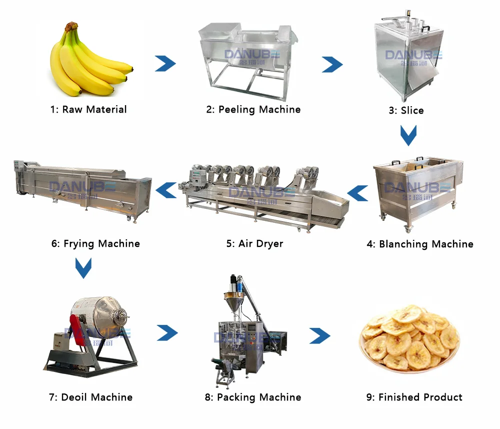 Automatic Banana Chips Frying Line