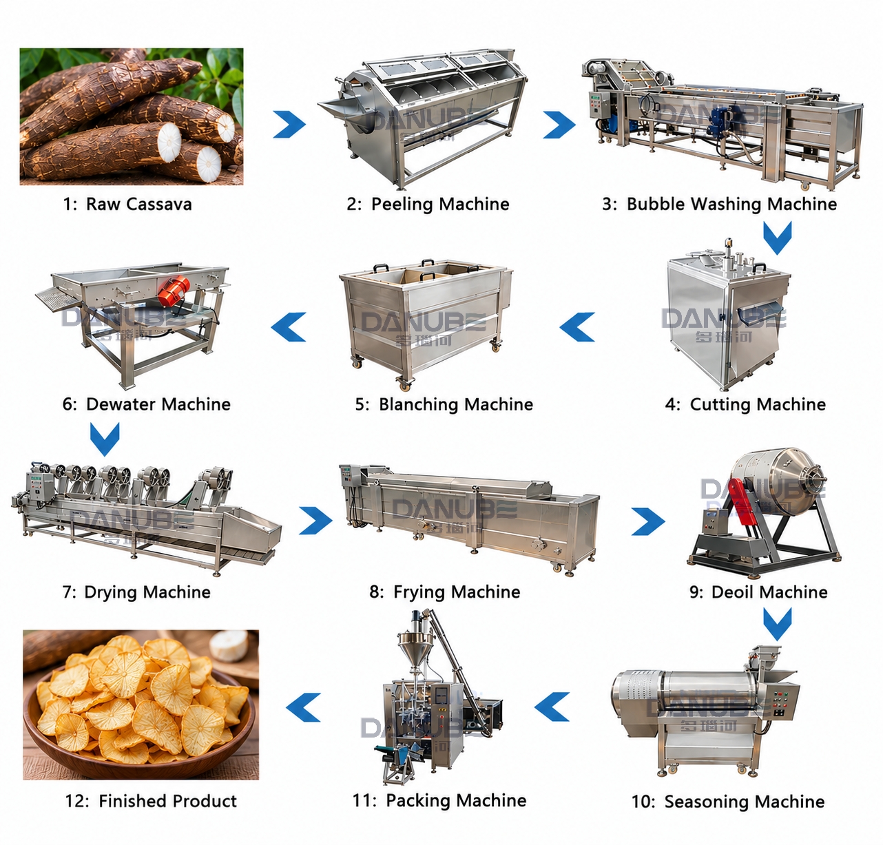 Automatic Cassava Chips Processing & Frying Line