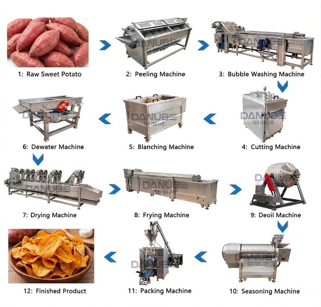 Automatic Sweet Potato Chips Frying Line
