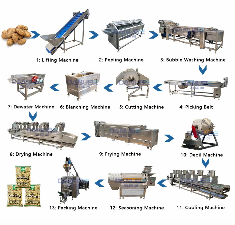 Fully Automatic French Fries Production Line