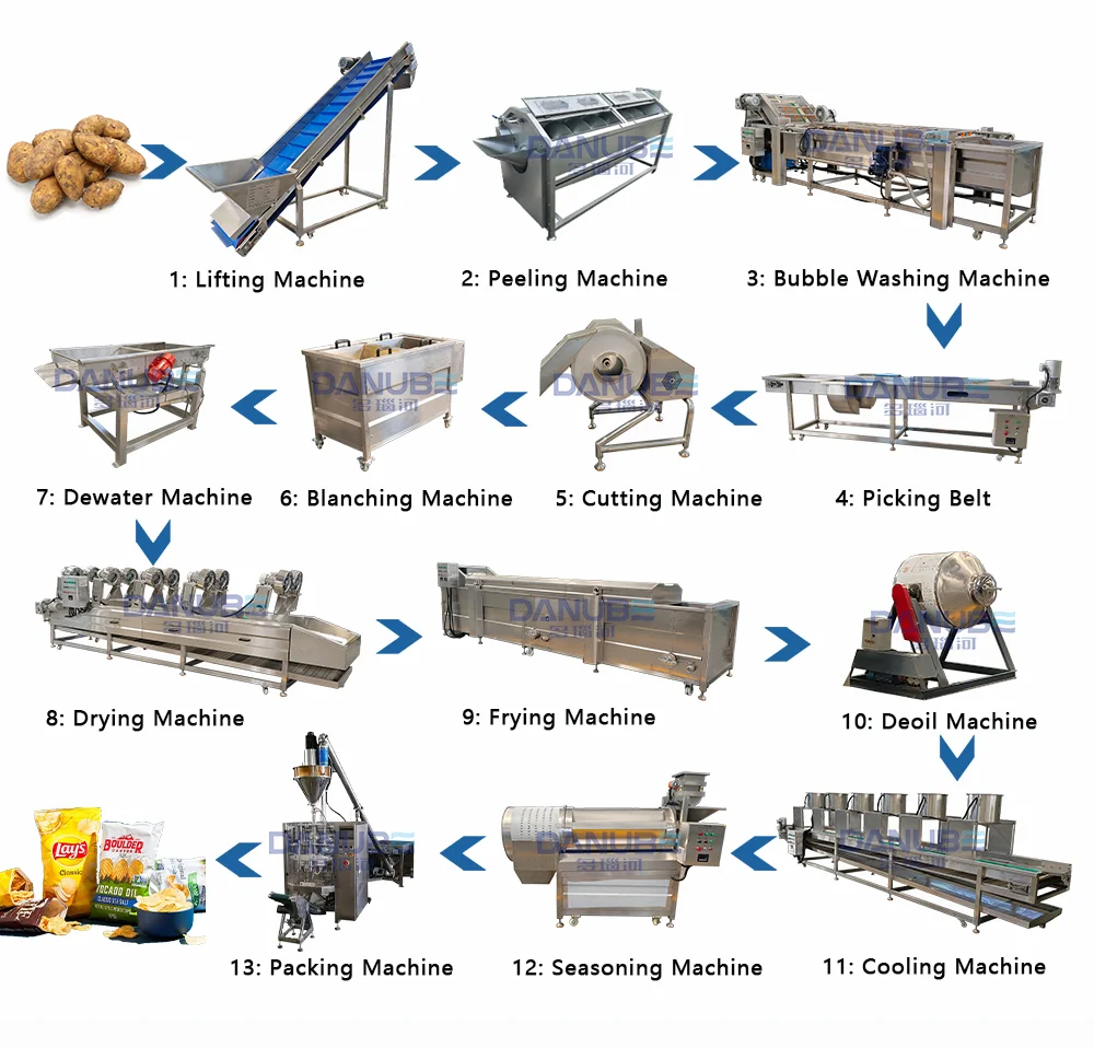 Fully Automatic Potato Chips Production Line