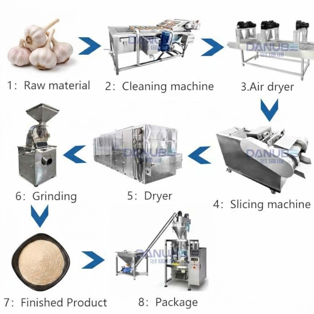 Automatic Dehydrated Garlic Processing Line