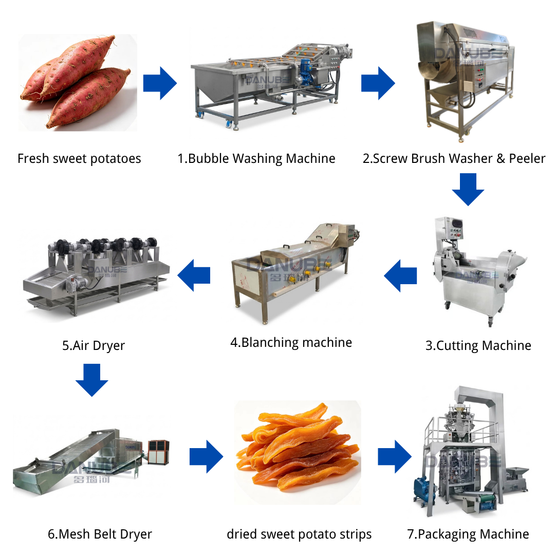 Sweet Potato Drying Production Line